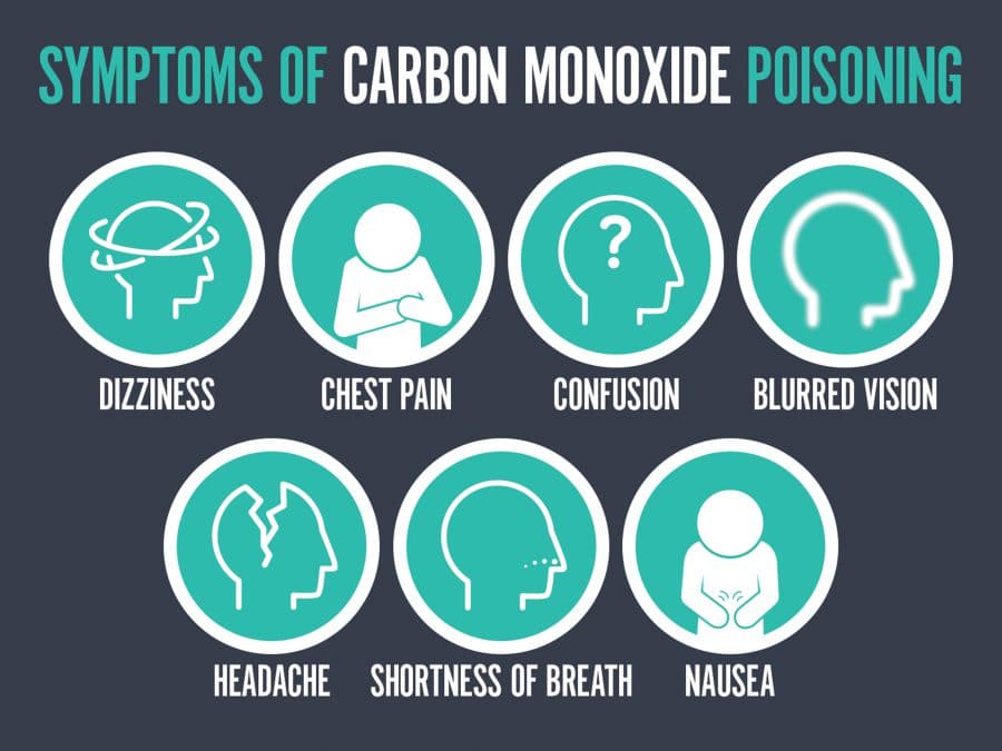 Knowing The Signs Of Carbon Monoxide Poisoning Can Save Lives