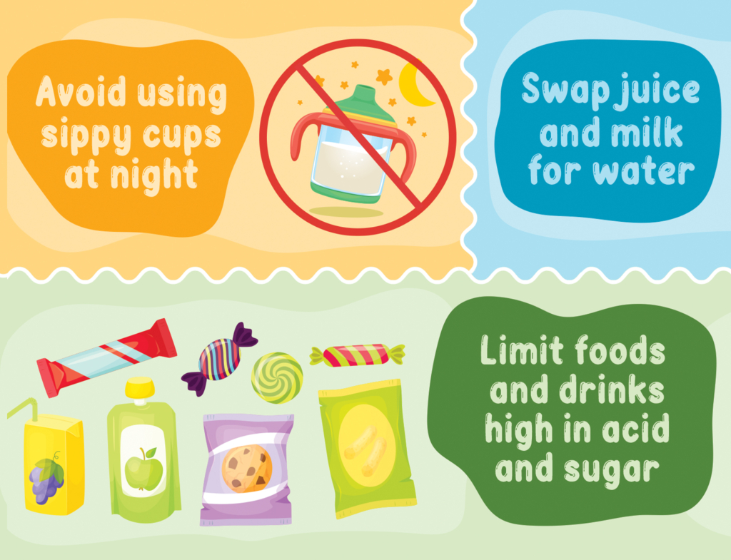 A graphic in yellow, blue and green with tips for reducing dental decay for children. These include avoiding sippy cups at night, swapping juice and milk for water, and limiting foods and drinks high in acid and sugar.