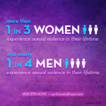 Purple graphic with blue text reading: more than 1 in 3 women and nearly 1 in 4 men experiences sexual violence in their lifetime. (CDC)
