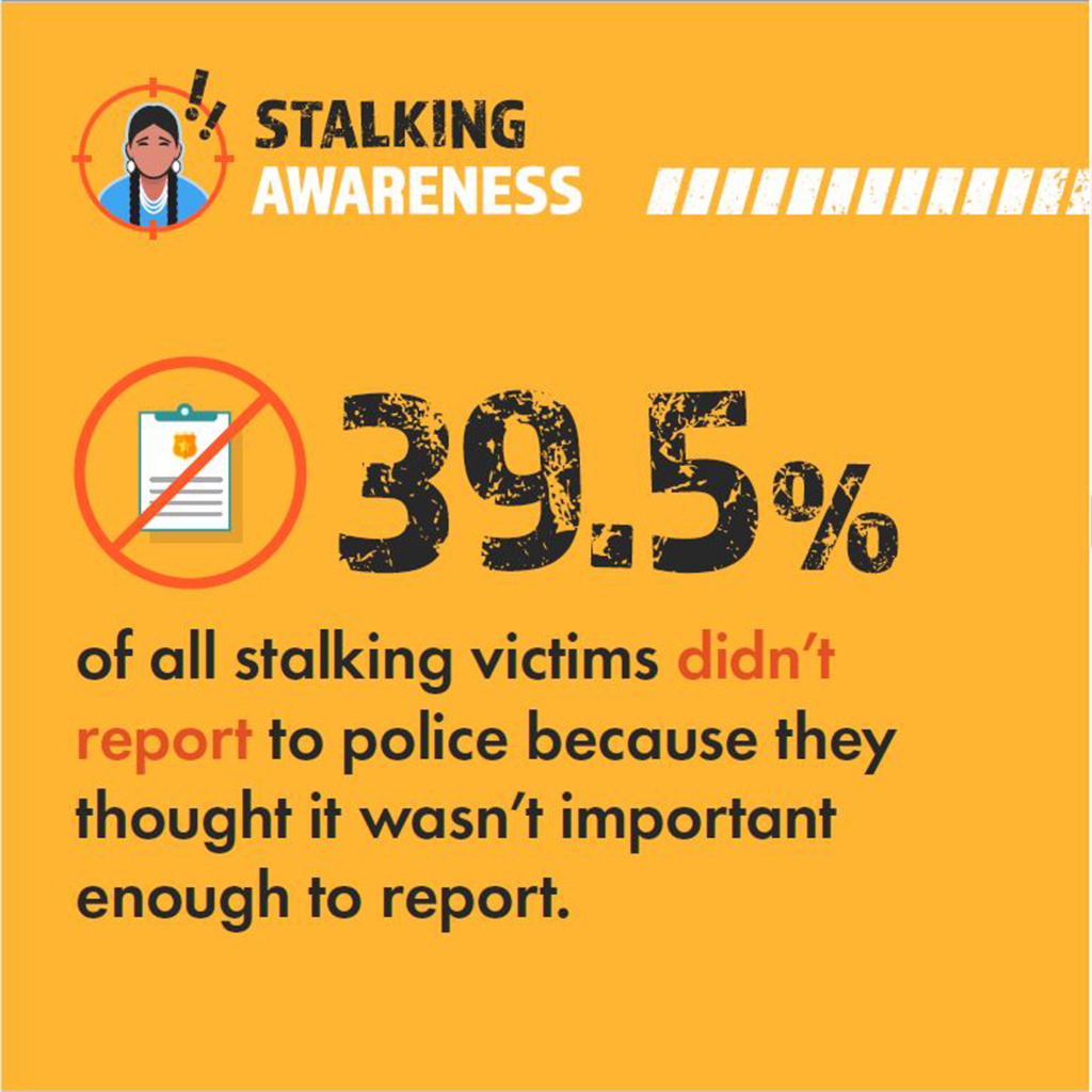 Yellow background with black text that reads "39.5% of all stalking victims didn't report to police because they thought it wasn't important enough to report."
