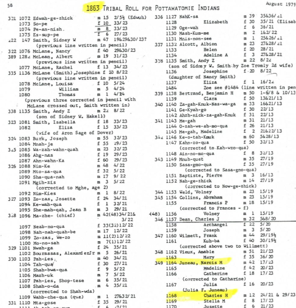 Archival document of the 1863 Tribal Roll for Pottawatomie Indians, with some names highlighted.