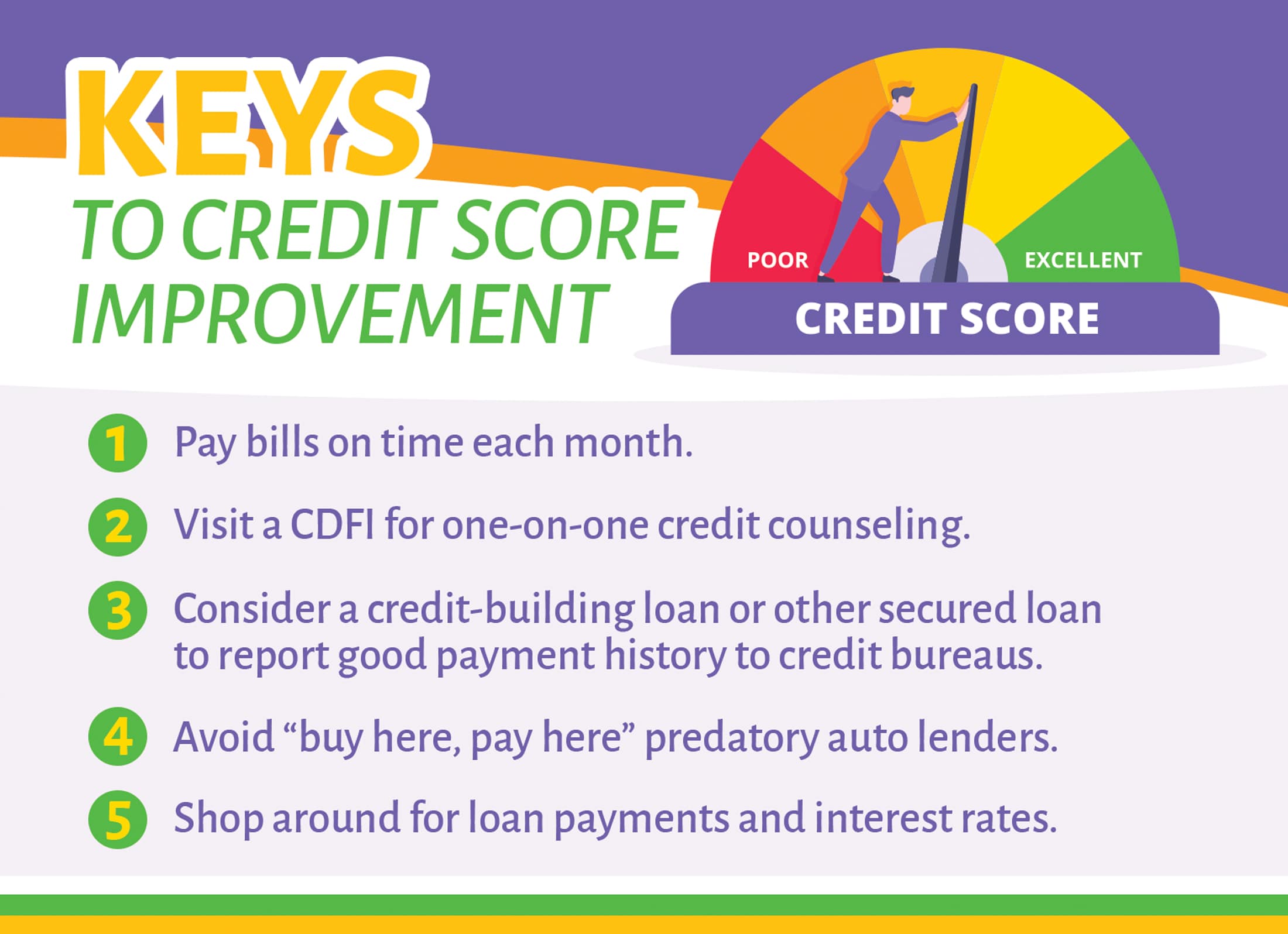What is a Bad Credit Score? - Steps to Improve