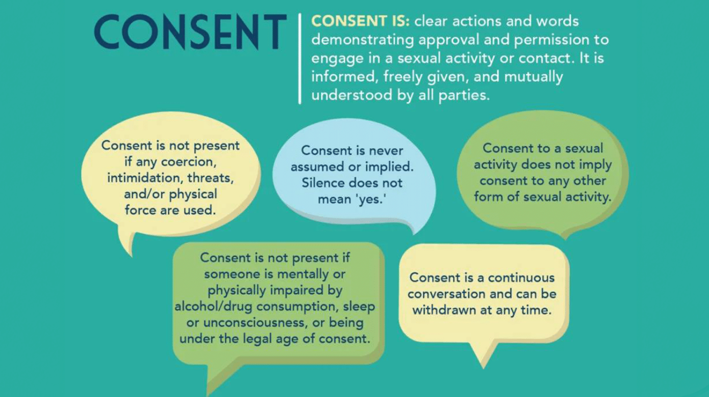 Aqua background with blue, green, and yellow speech bubbles describing consent that is freely given, informed, and mutually understood.
